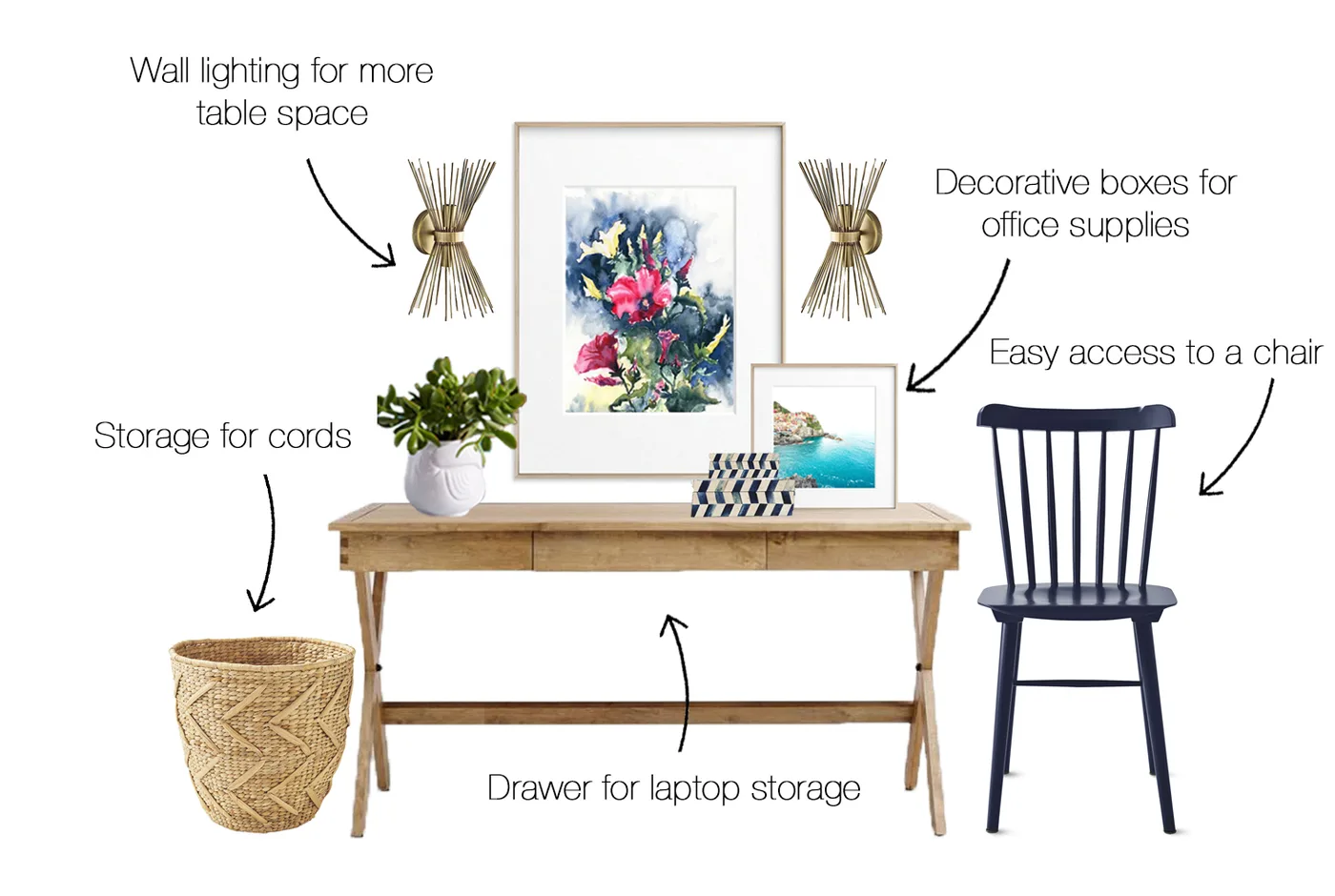 Creating a Home Office